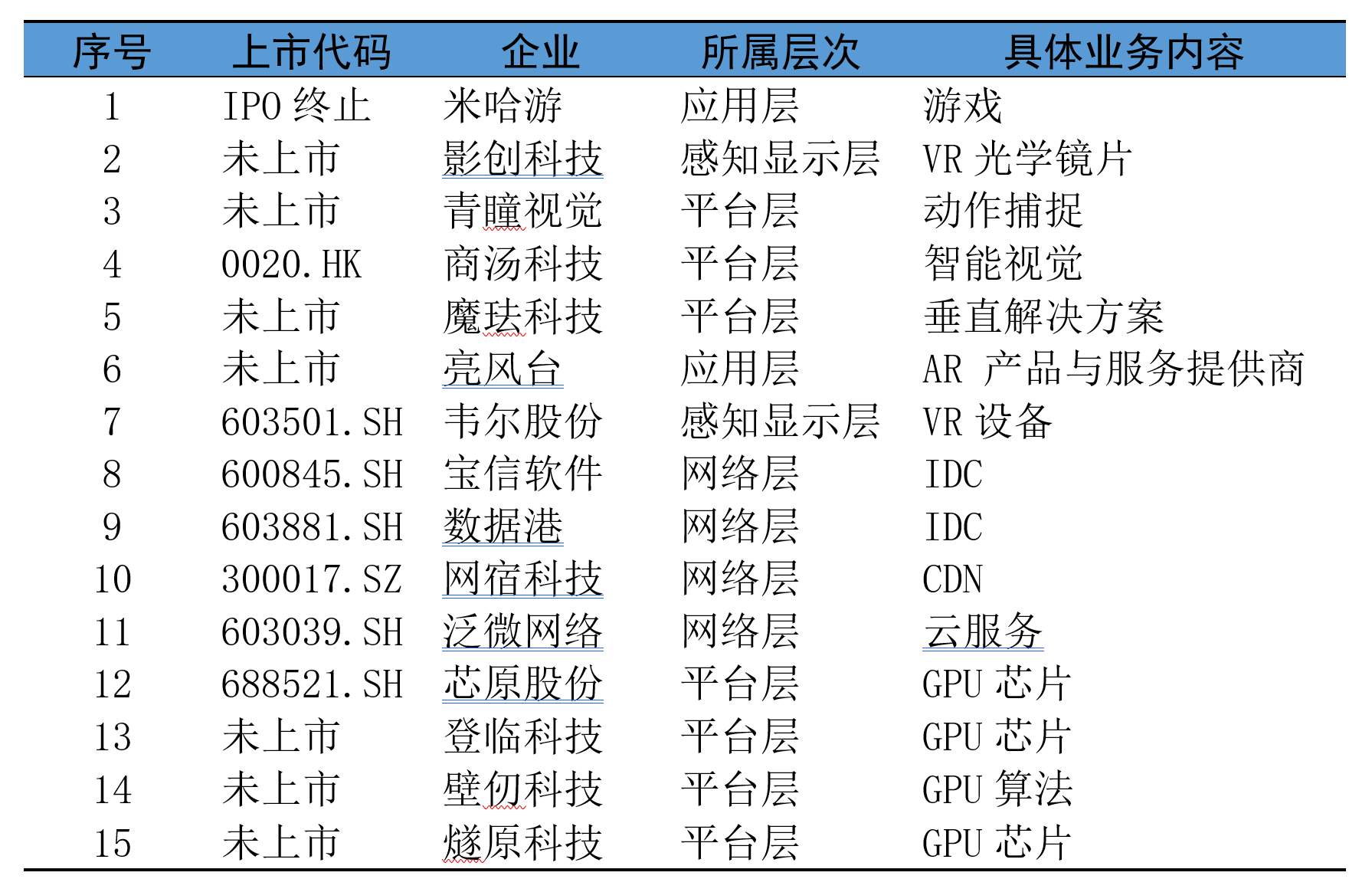 上海战略所：关于上海加快元宇宙“新赛道”布局的对策建议