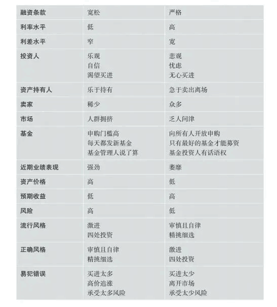 零基础学股票投资从入门到精通（零基础学炒股从新手到高手）