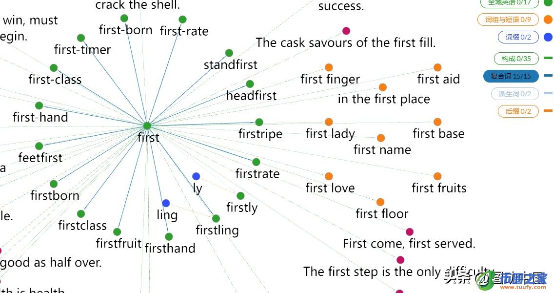 第一用英文怎么写（第一用英文怎么写说）