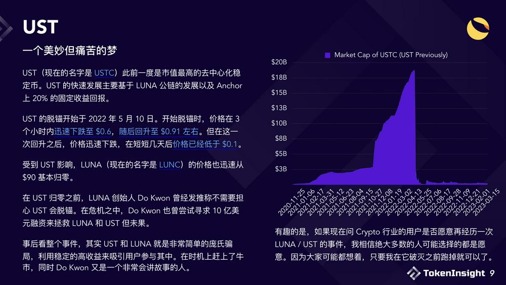 2023稳定币市场现状与展望：竞争态势双足鼎立，DEX市场份额逐渐减少