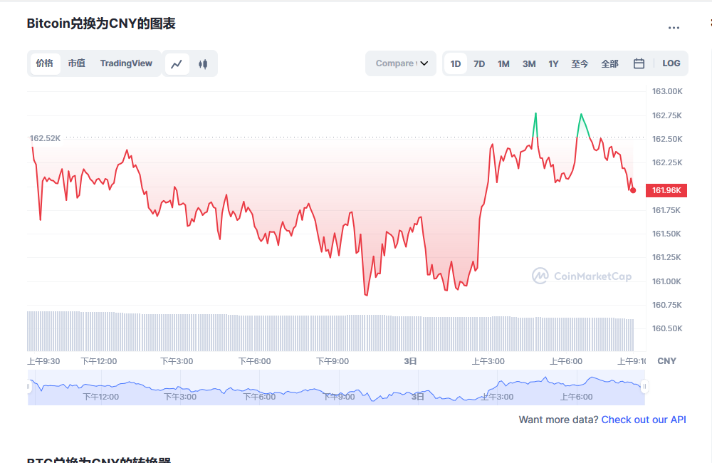 比特币最新价格消息 btc比特币最新消息市场动态