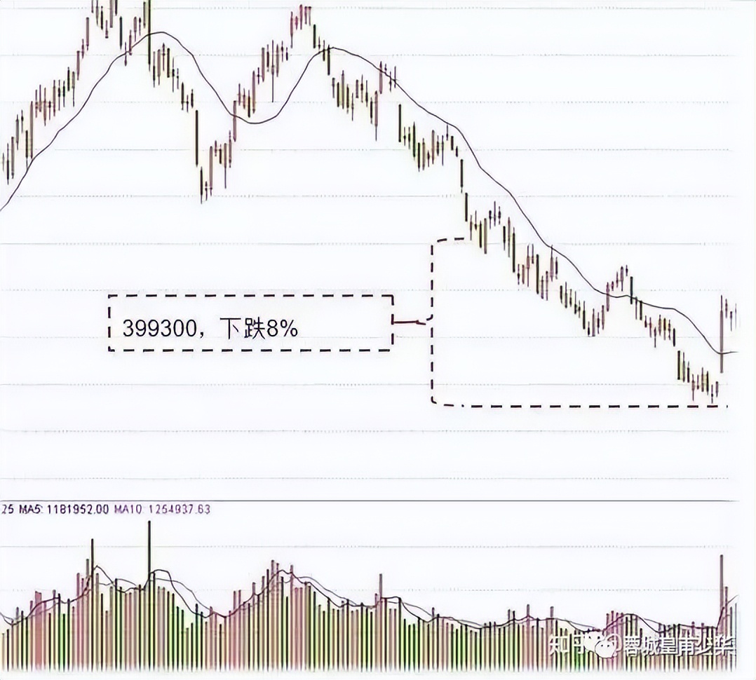 基金怎样开账户（基金帐户如何开）