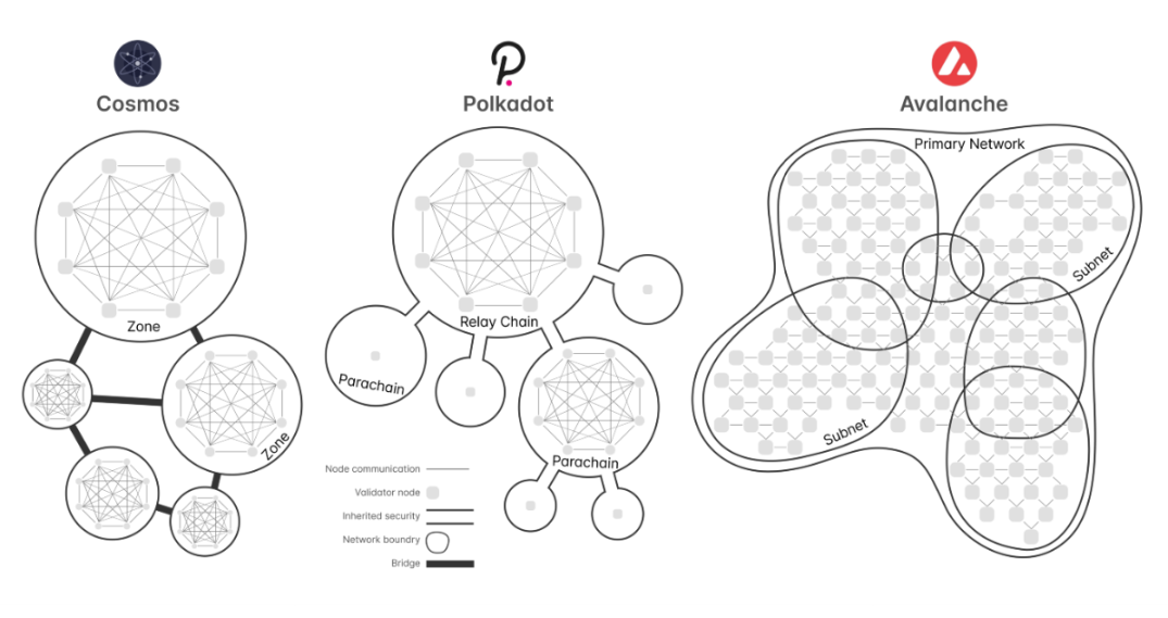 HashKey：2023 值得关注的五大技术趋势