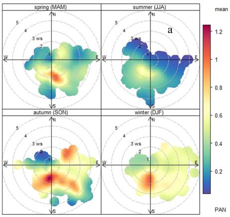 nox是什么意思(柴油车nox是什么意思)