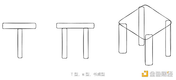 致所有人 – 今天如何快速角色化进入 Web3-比特号