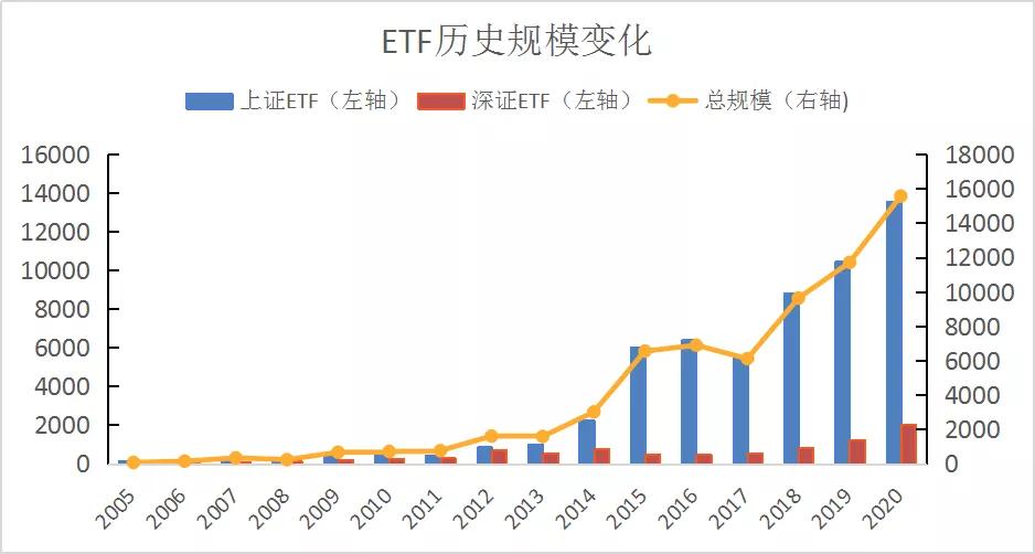 基金代码如何查询（基金代码如何查询真伪）