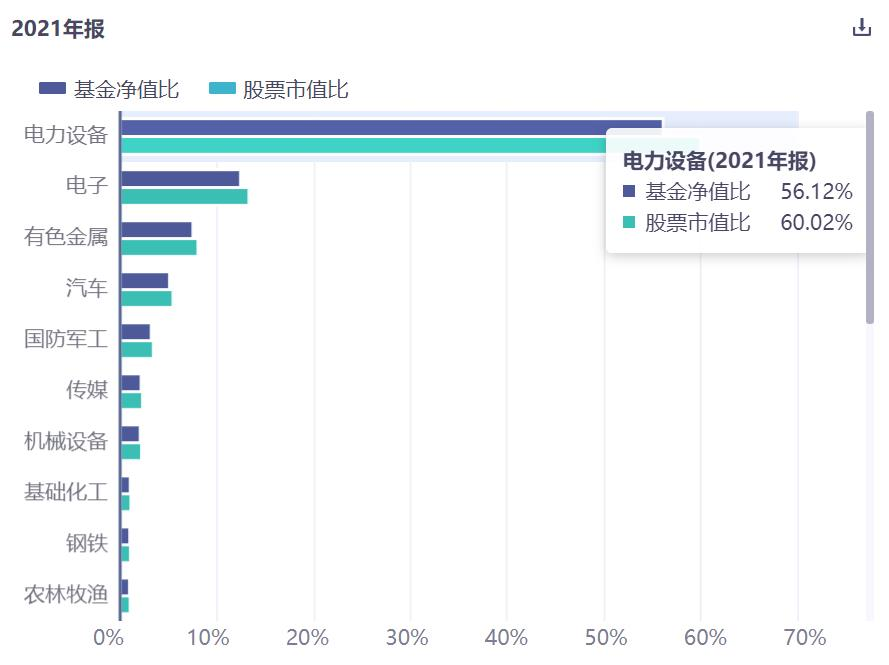 2022年买基金还能赚钱吗（今年基金还能赚钱吗）