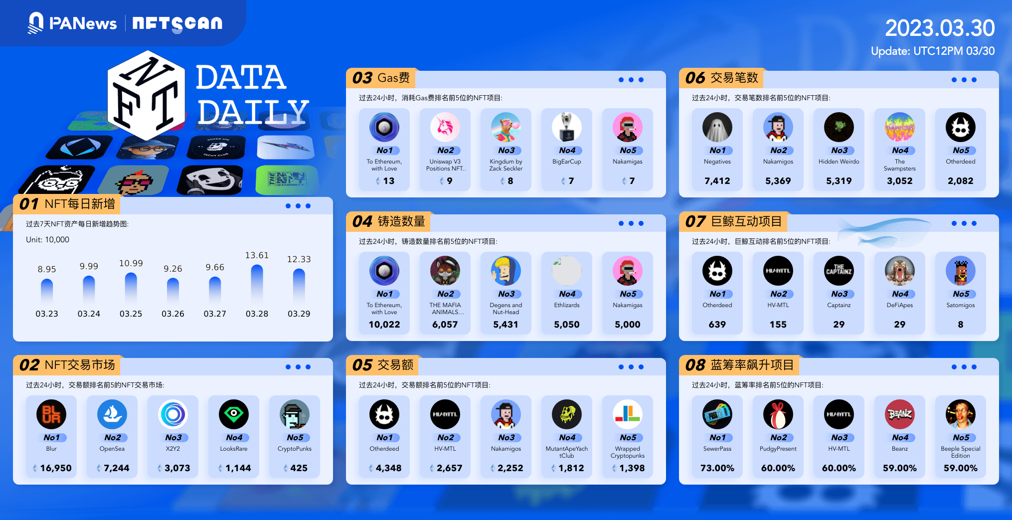 PA日报｜意大利即日起禁止使用ChatGPT；币安推出无需助记词的DeFi钱包