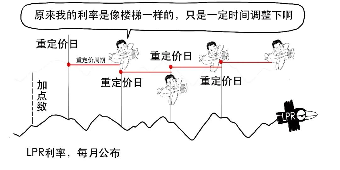 贷款lpr是什么意思（金融贷款lpr是什么意思）35