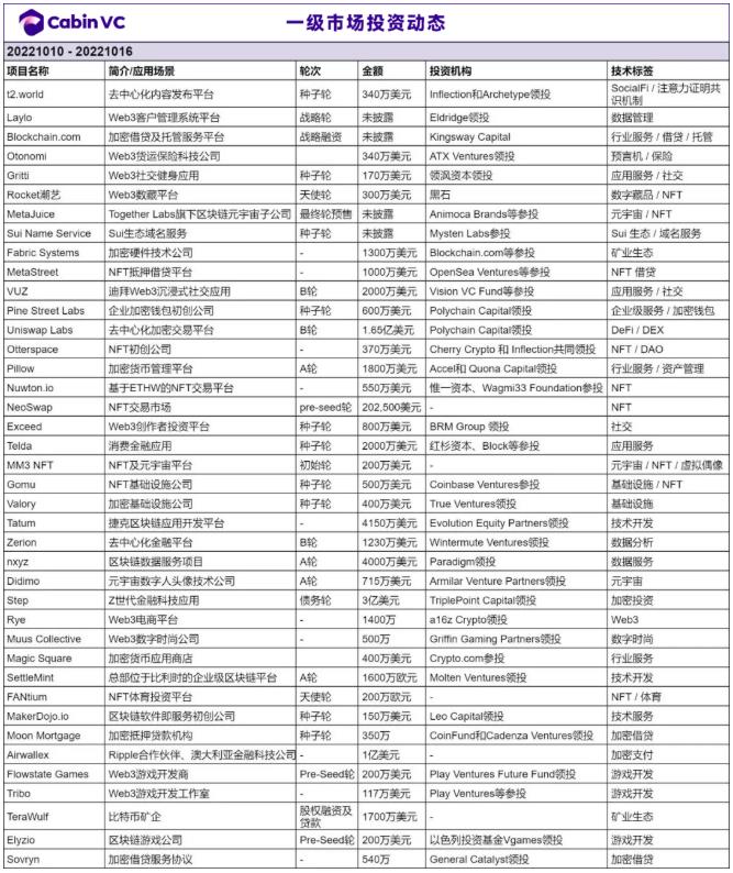 存储技术正在渗透，动态数据处理与存储