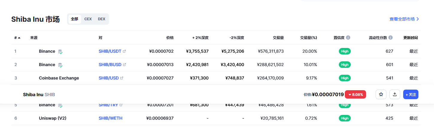 shib币最新价格 2023shib币还能涨吗