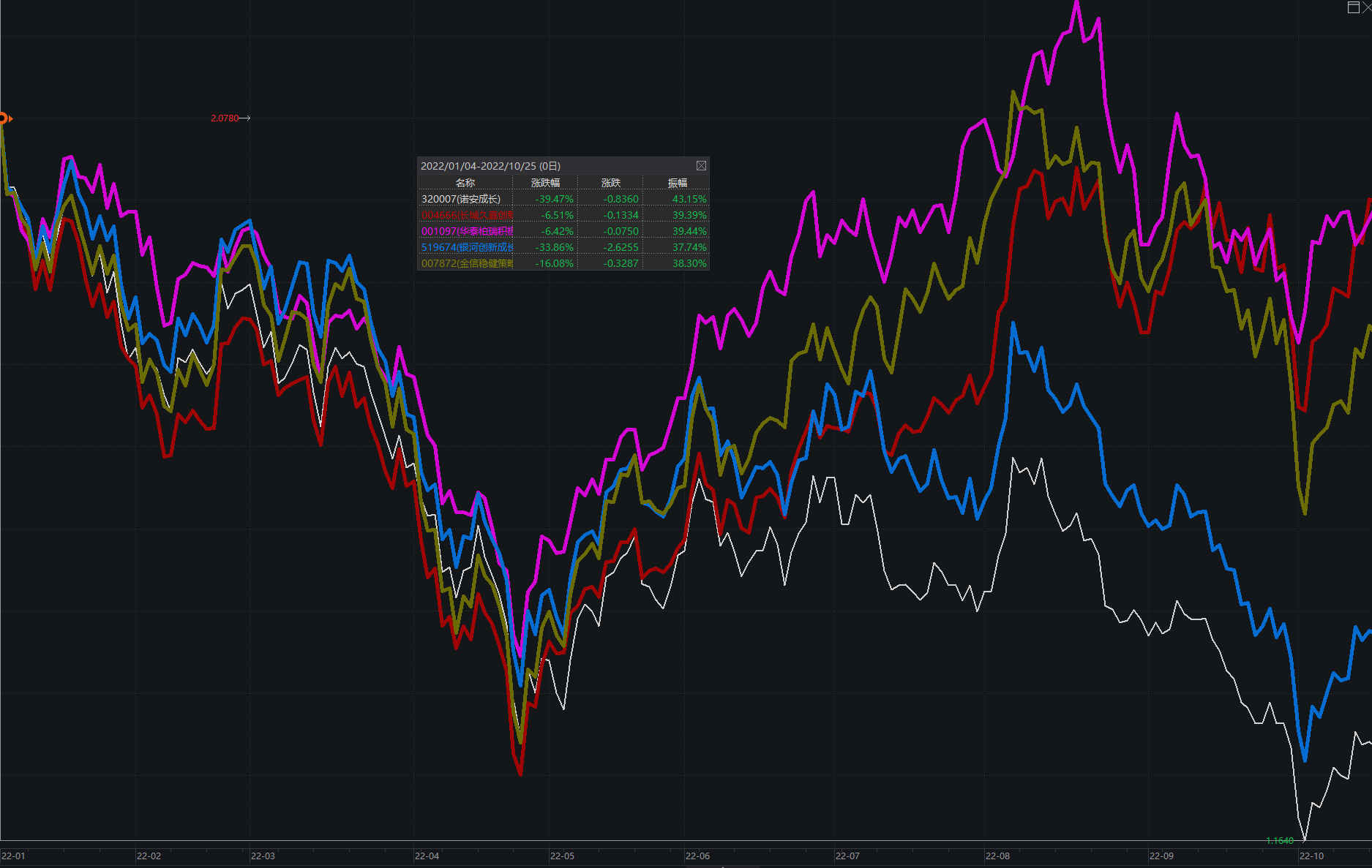 信创基金有哪些（创信合信基金）