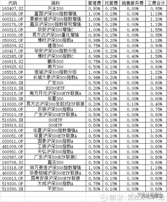 新手投资基金怎么入门（新手投资基金怎么入门赚钱）