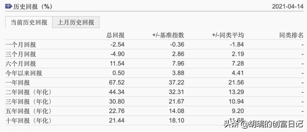 晨星基金网官网app（晨星基金网官网app下载）