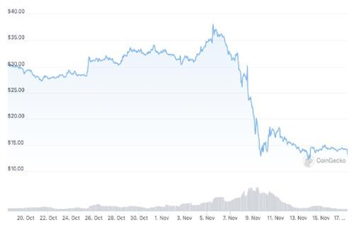 Binance、OKX和Bybit 暂停Solana上的USDT和USDC存款
