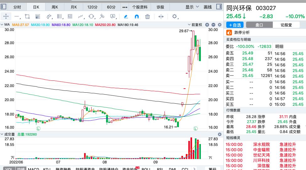 欧洲疯抢中国电热毯 电热毯龙头股有哪些