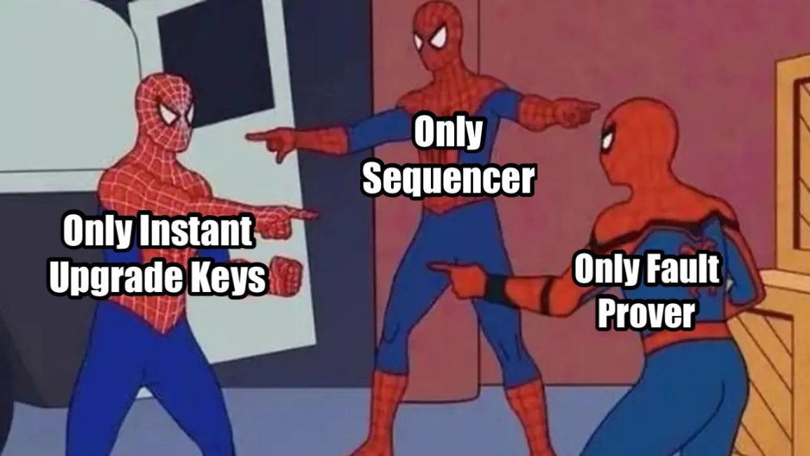 万字全解Rollup排序器的去中心化道路