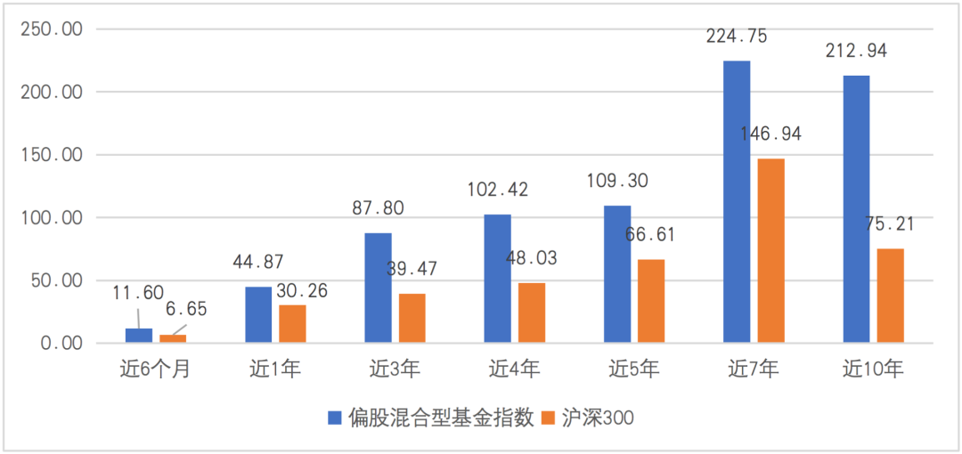 基金止盈是全部卖出吗（基金止盈是卖了再买吗）