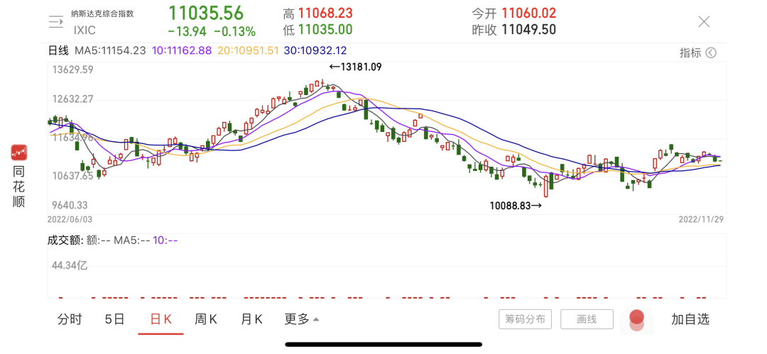 中概股(中概股审计)插图3 中概股(中概股审计)
