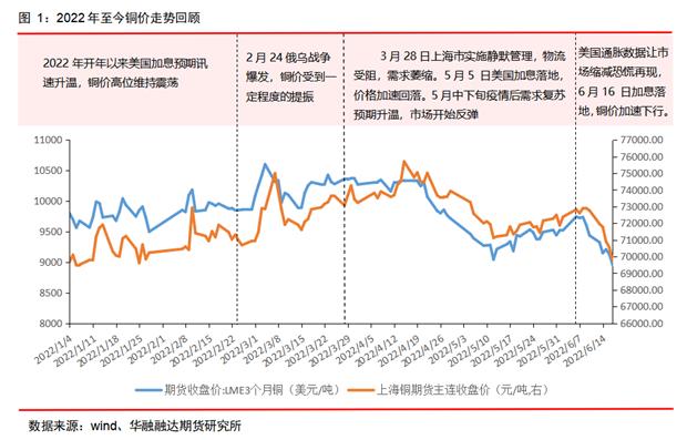 泰勒规则（金融泰勒规则）