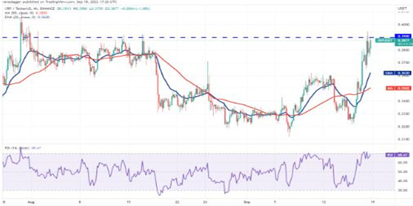 这就是为什么美联储加息0.75% 可能对虚拟货币有利的原因