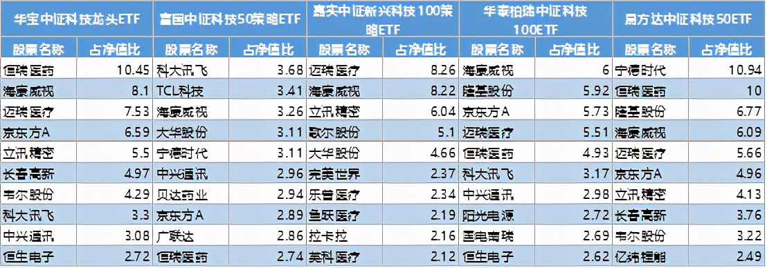 宽基指数基金排名前十（沪深300宽基指数基金排名）