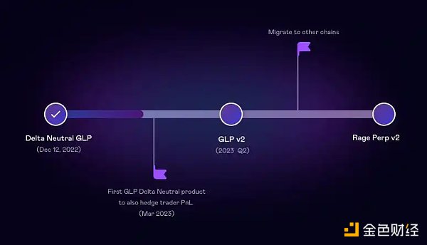 错过ARB 空投还有LayerZero 这些LayerZero项目值得关注