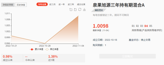 泉果旭源三年值得买吗（泉果旭源三年值得买吗知乎）