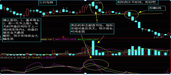 股票如何看k线图(怎么看股票的k线图)插图13 股票如何看k线图(怎么看股票的k线图)
