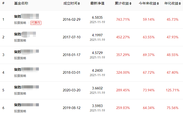 2018十大私募排行榜（2018十大私募排行榜最新）