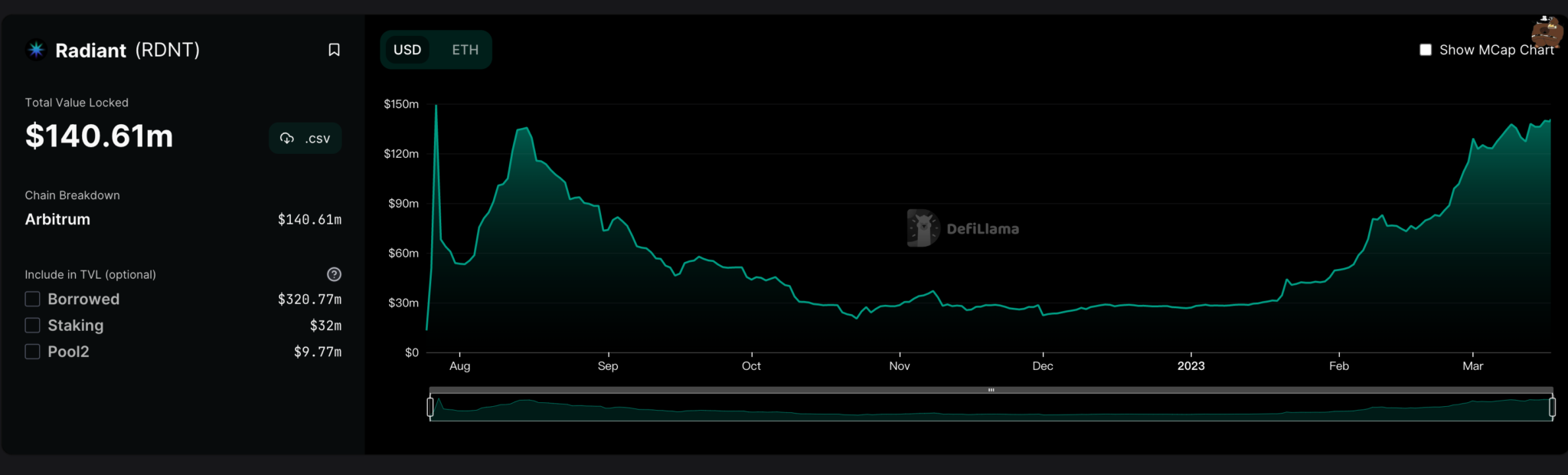 Arbitrum原生4大项目GMX、TreasureDAO、Radiant、Camelot分析
