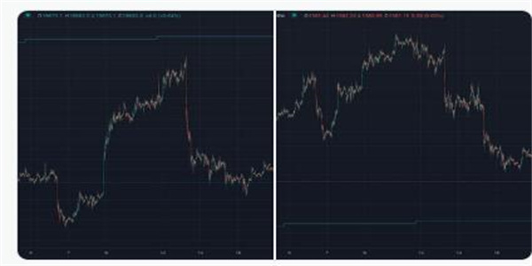 美联储40年来最大规模加息？ 本周比特币需要了解的5件事