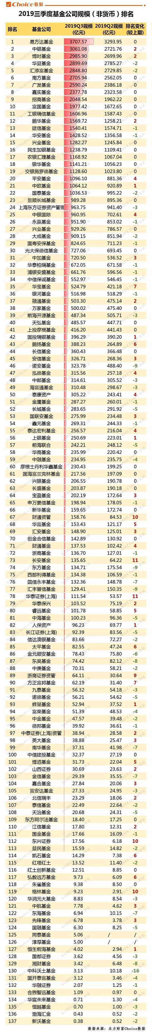 排名前十的基金公司有哪些（基金公司排名最新前十）