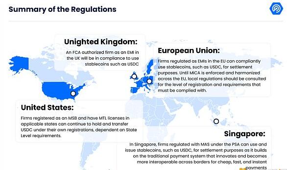 稳定币如何对抗 Terra、Tornado Cash 及以太坊合并的影响？