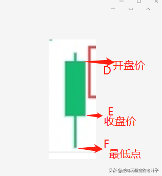 基金超短线挣钱的诀窍（基金超短线能挣钱吗）
