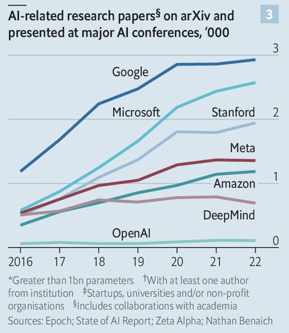 这14 张图表明生成式 AI 革命已经到来