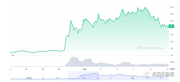 下个牛市的元宇宙赛道展望(上篇)