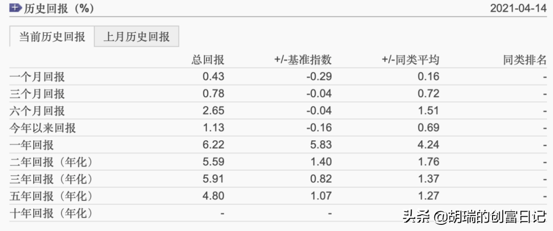 晨星基金网官网app（晨星基金网官网app下载）
