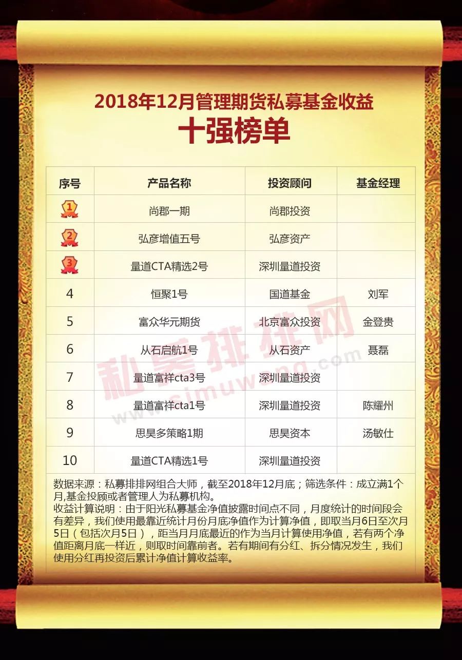 中国私募基金网(中国私募基金有限公司)