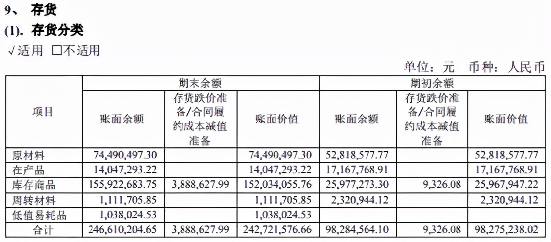企业流动资产有哪些（企业流动资产都有什么）