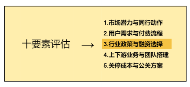 有项目没有钱怎么找投资人（有项目没有钱怎么找投资人谈）