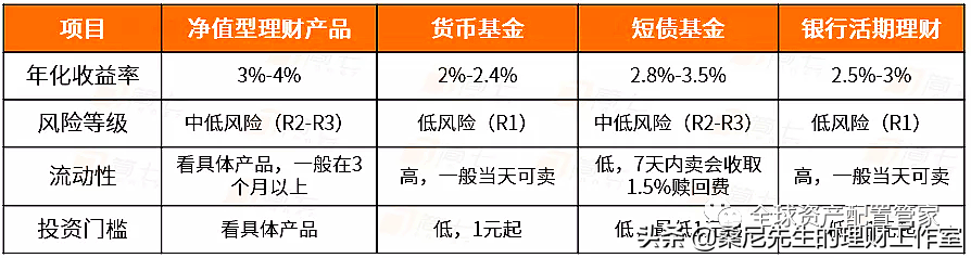 如何理财赚钱（中产如何理财赚钱）