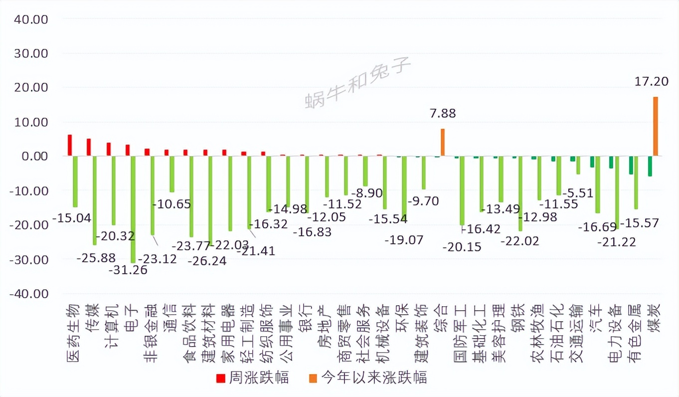 股债利差走势图（沪深300股债利差走势图）