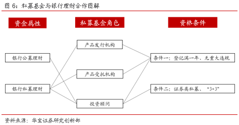 查私募基金的网站（查私募基金用什么查）