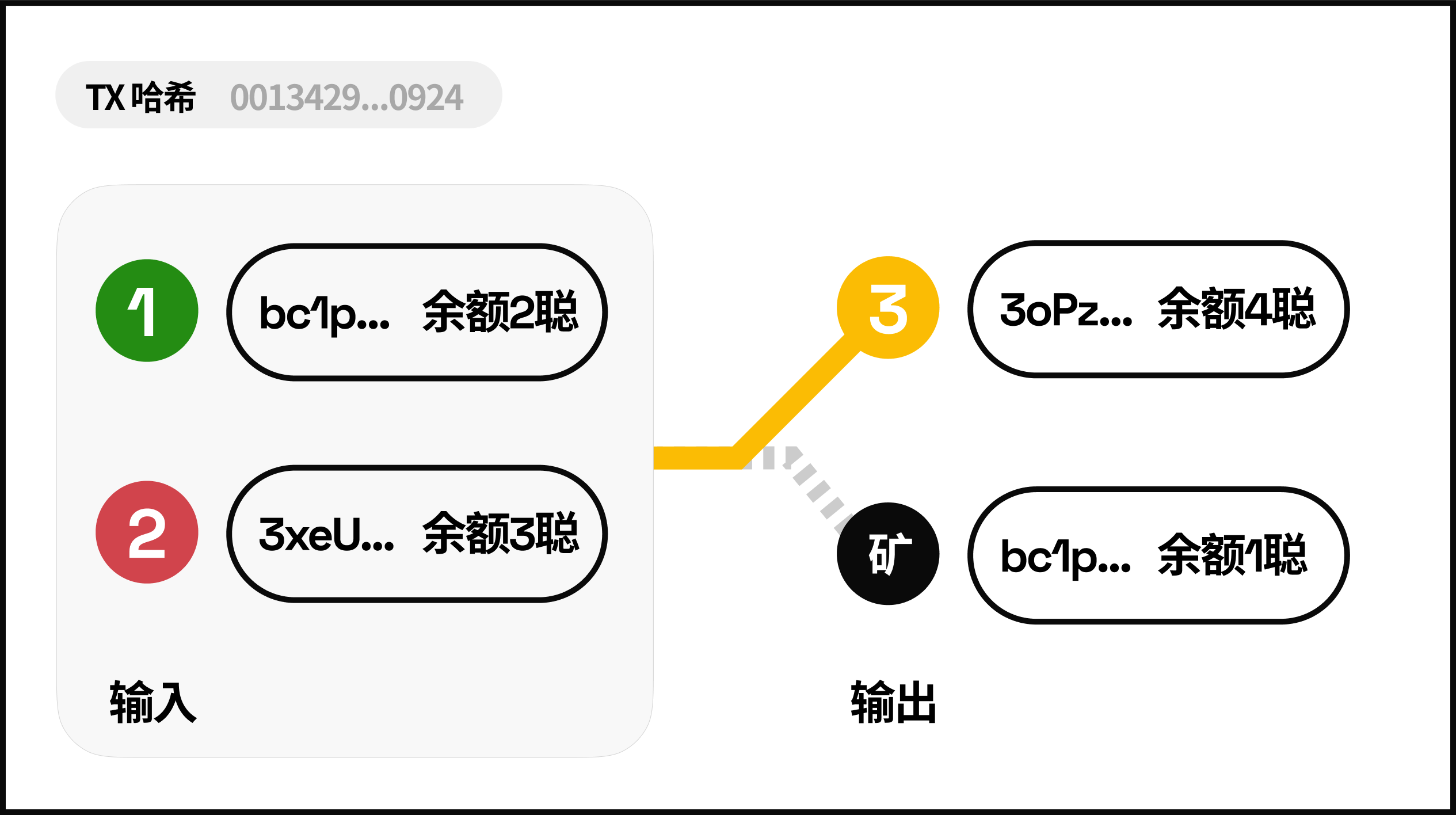 深入浅出 Ordinals 协议