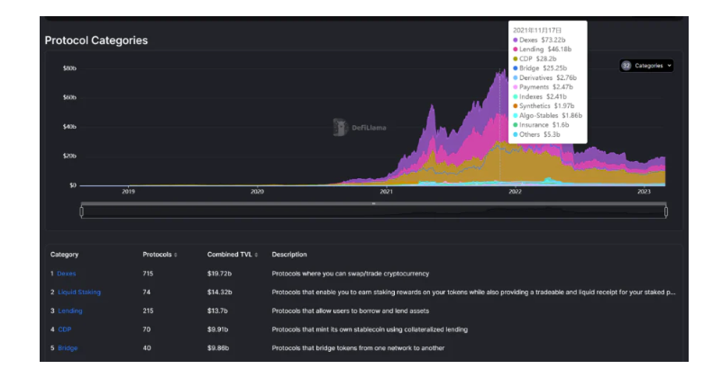 DeFilama数据功能全探索：玩转DeFi、发现Alpha，从这里开始