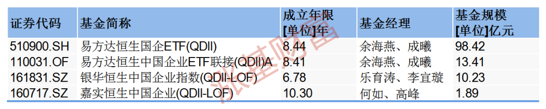 宽基指数基金一览表（宽基指数基金和窄基指数基金）