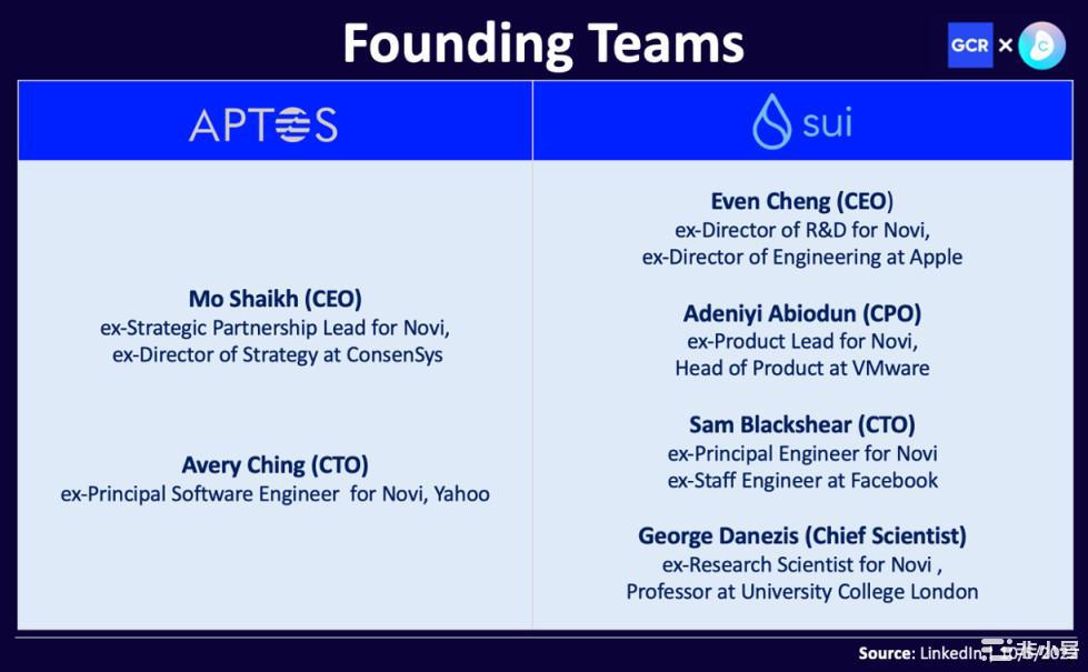 一文对比Aptos和Sui ：一场Move上的L1对决4