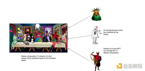 金色观察 | Multiplayer Creation：多人创作将迎来参与式媒体新时代4