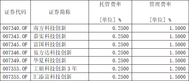 科创50指数基金如何购买（科创50指数基金如何购买股票）